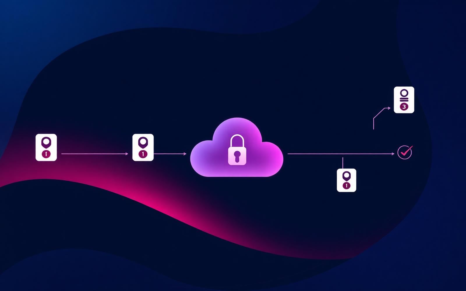 Secure document upload and self-service workflow visualisation